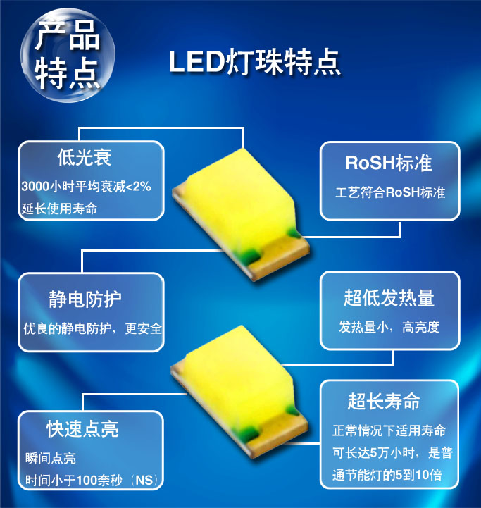 白光LED产品特点