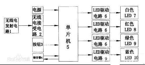 彩色LED发光原理