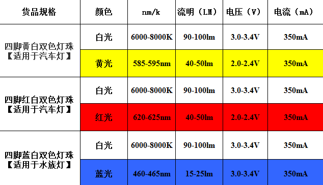 汽车灯LED灯珠参数