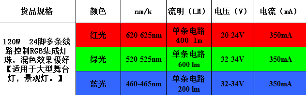 舞台灯LED灯珠参数