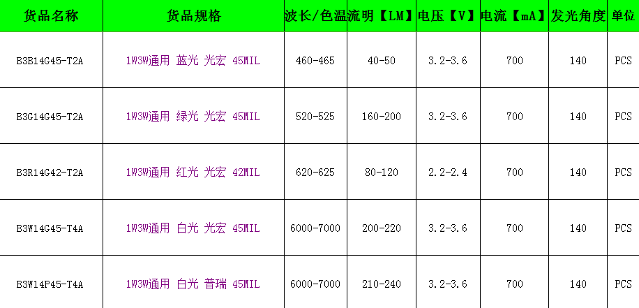 彩色LED灯珠参数