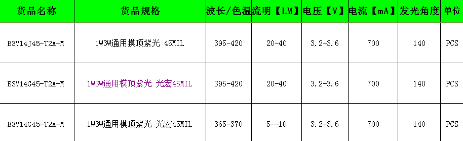 彩色LED灯珠参数