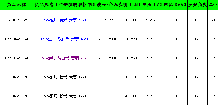 暖白光LED灯珠参数