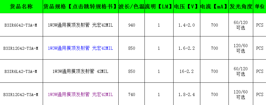 1W3W通用大功率摸顶发射管