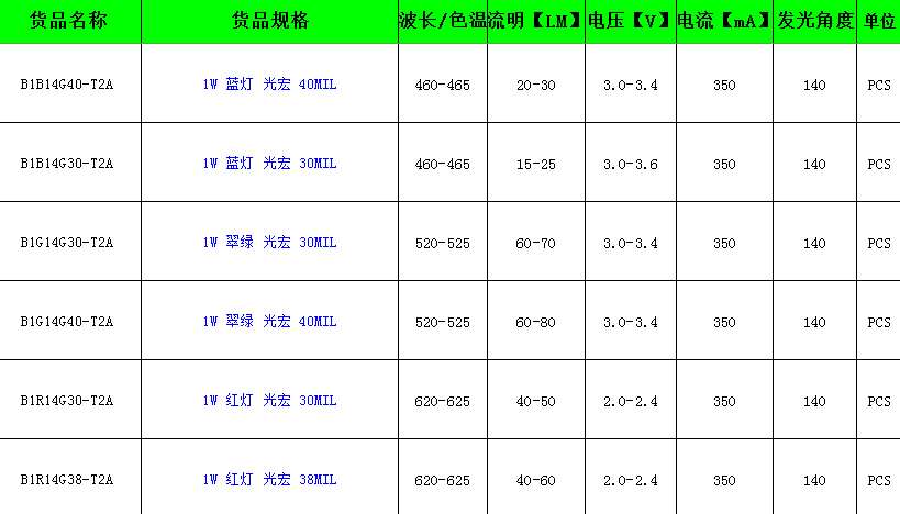 1W彩色LED灯珠参数