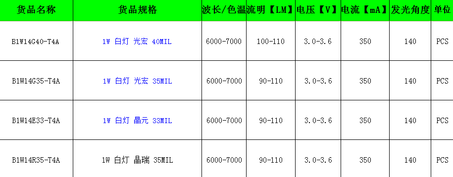 彩色LED灯珠参数