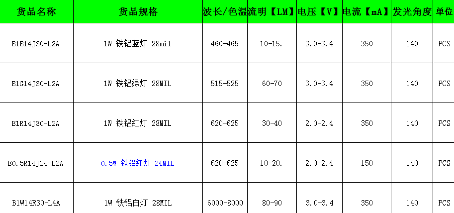 铁铝彩色LED灯珠参数