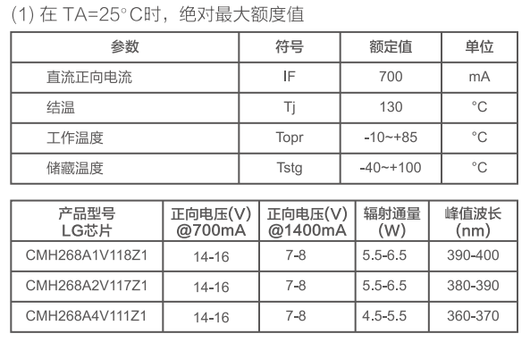 印刷机
特性