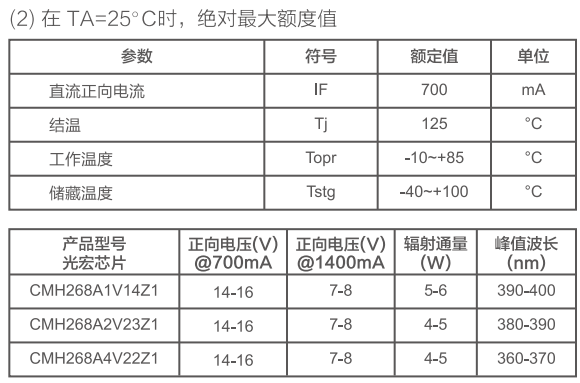 打印机
特性