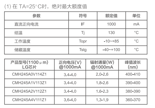 印刷机
特性