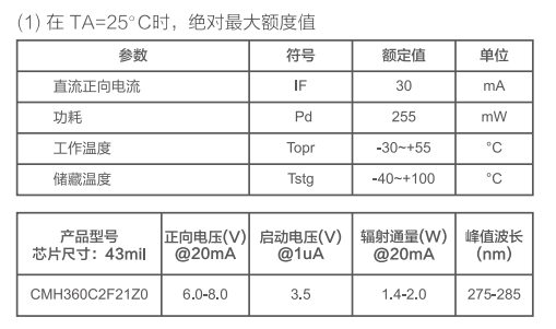 杀菌消毒
特性