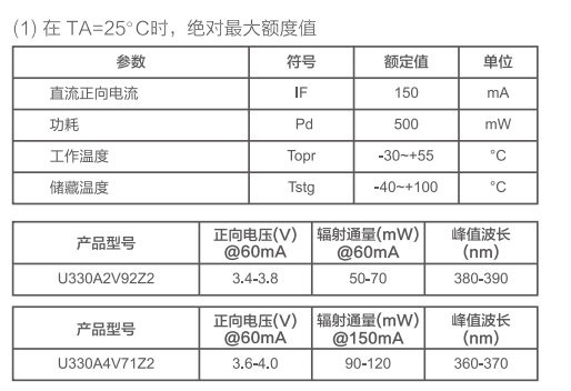 空气净化
特性